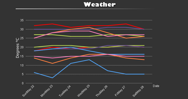 Weather Test.png